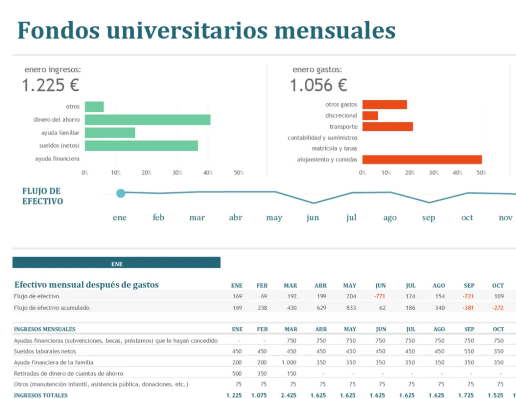 Presupuesto mensual para la universidad blue modern-simple