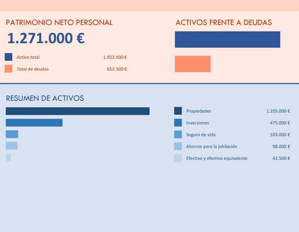 Calculadora de patrimonio neto personal orange modern simple