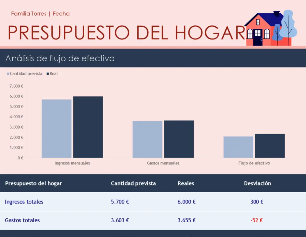 Presupuesto familiar red modern simple