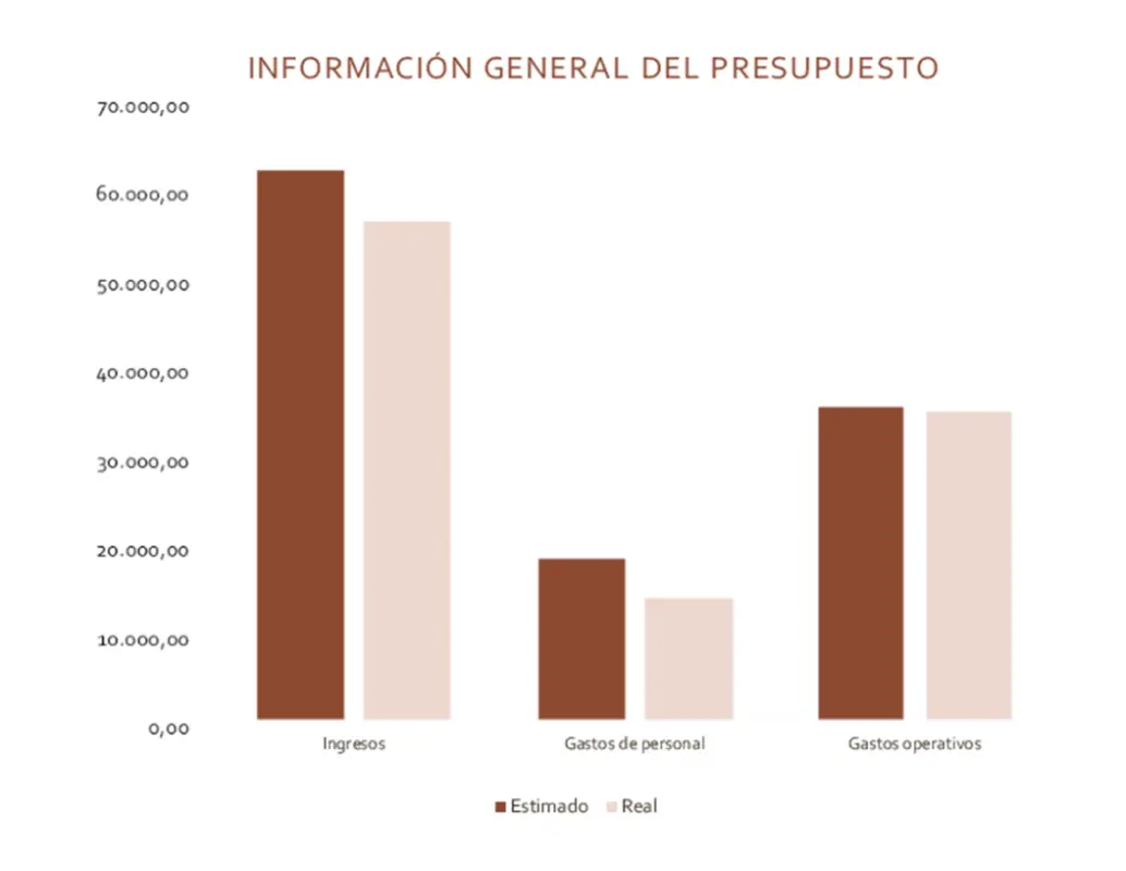 Presupuesto empresarial blue modern simple