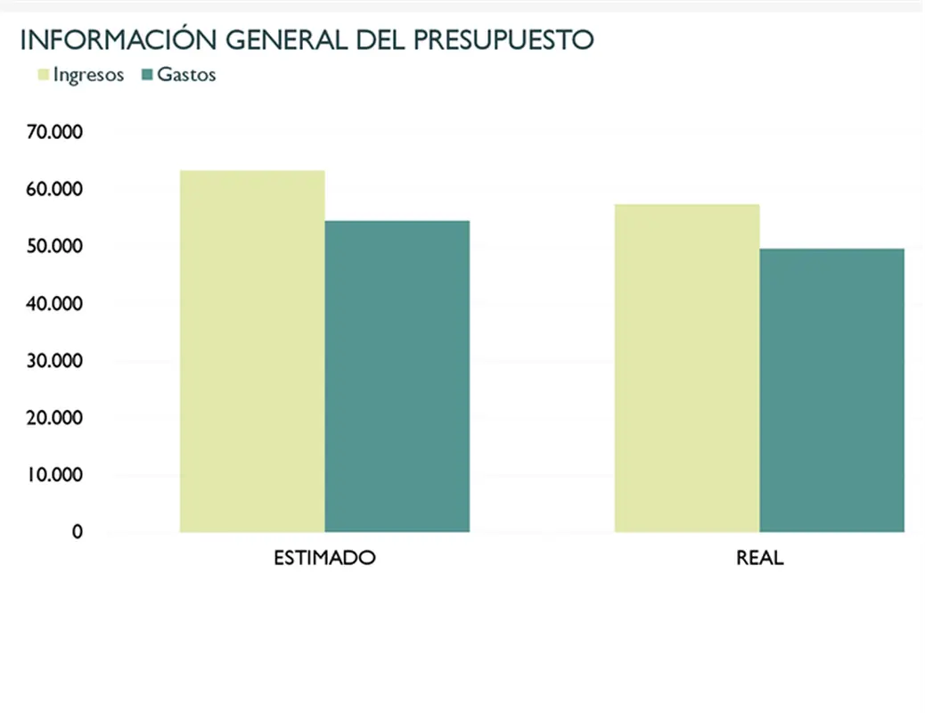 Presupuesto mensual de la compañía modern-simple