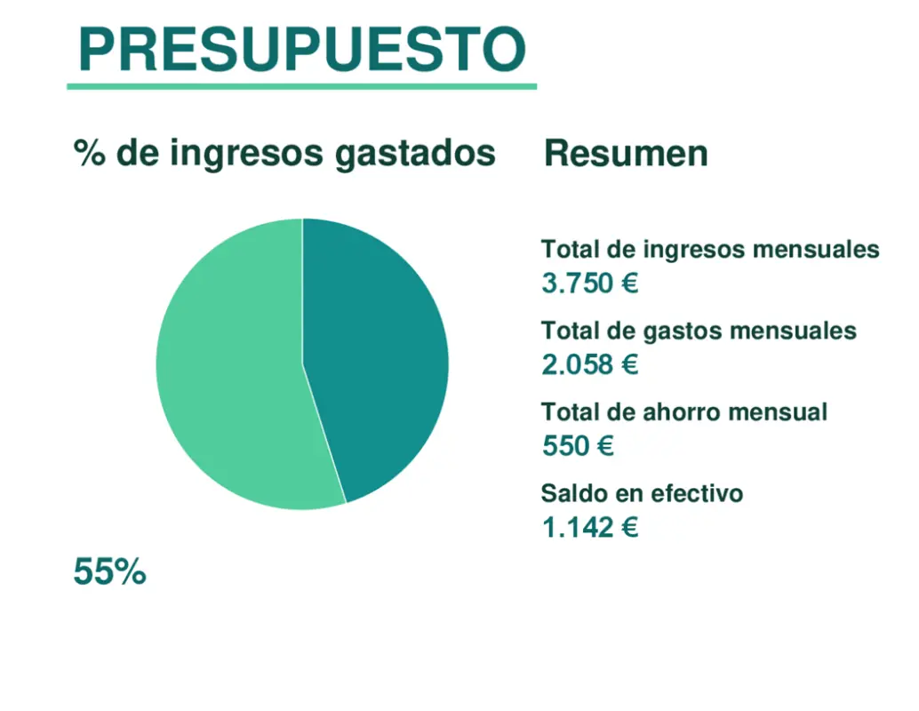 Administrar mi dinero green modern simple