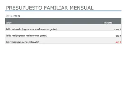 Presupuesto familiar mensual modern simple