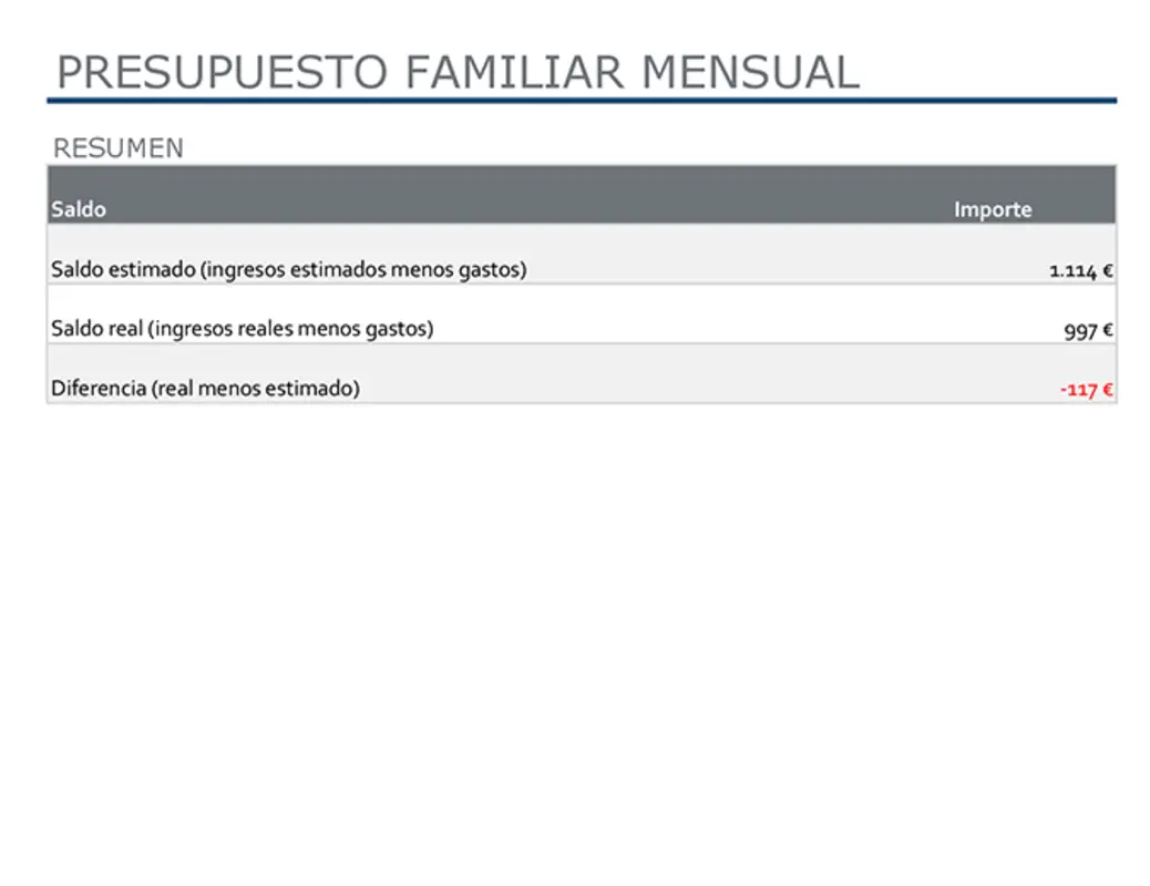 Presupuesto familiar mensual modern simple