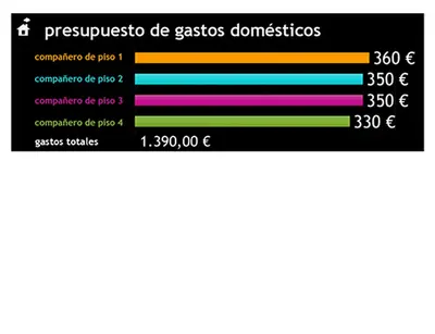 Presupuesto de gastos domésticos modern simple