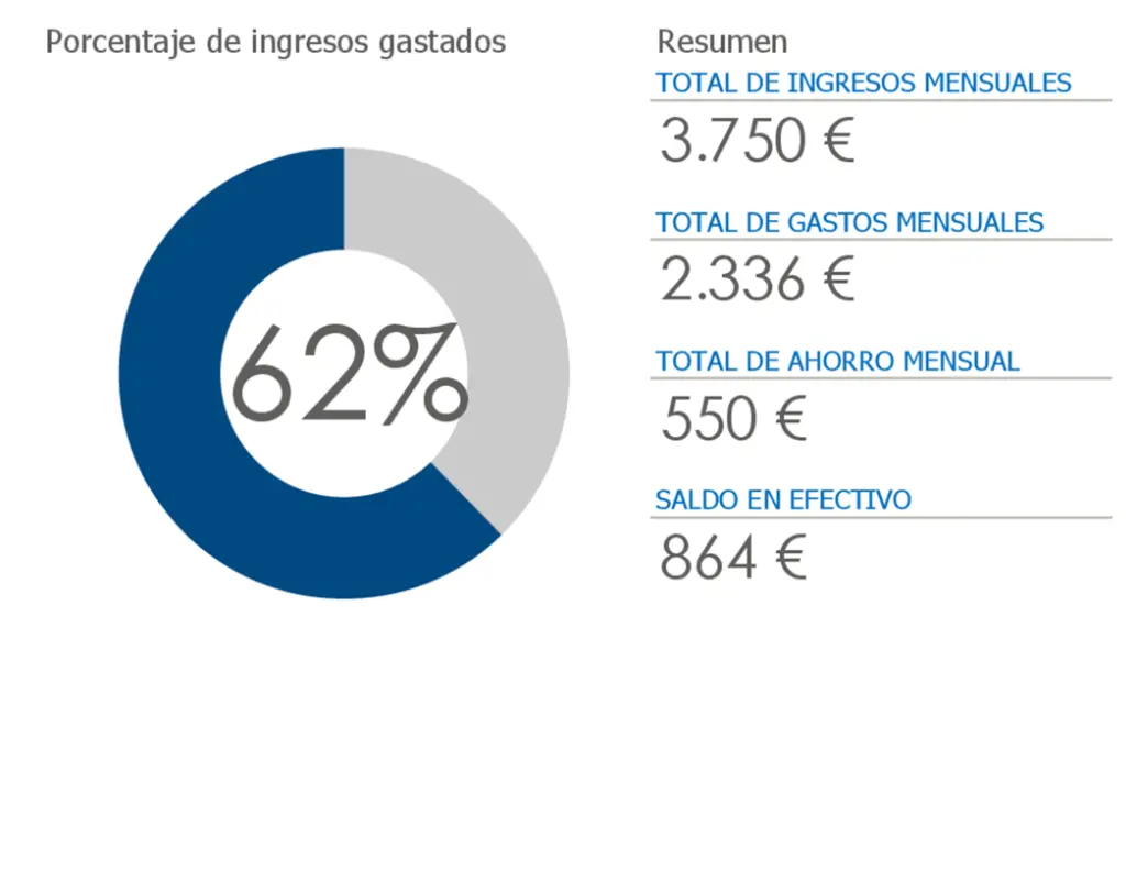 Presupuesto personal modern simple