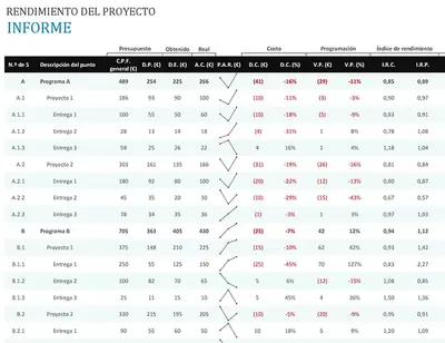 Informe de rendimiento del proyecto modern simple