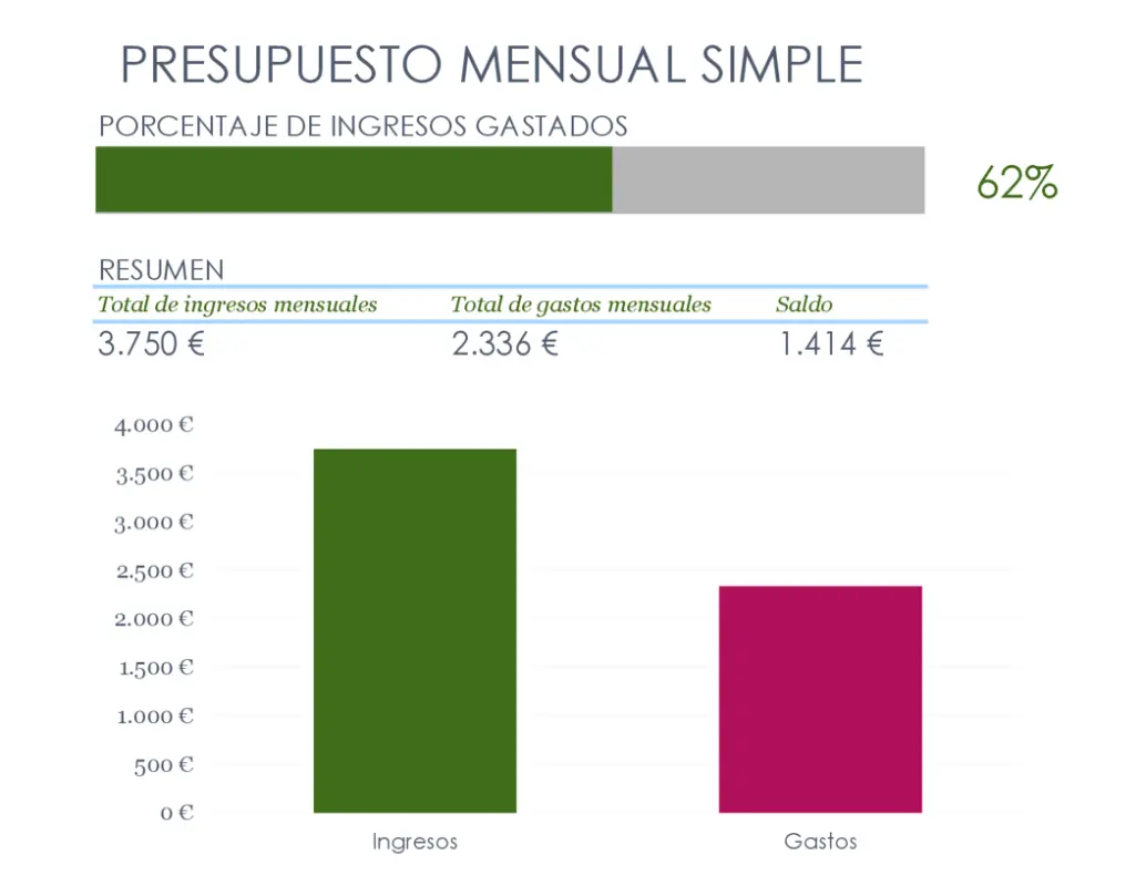 Presupuesto mensual simple modern simple