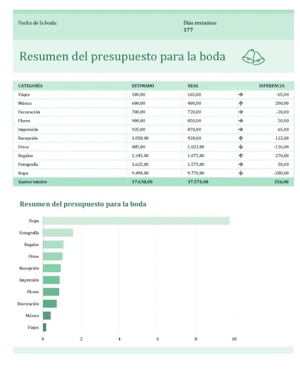 Presupuesto para la boda green modern simple