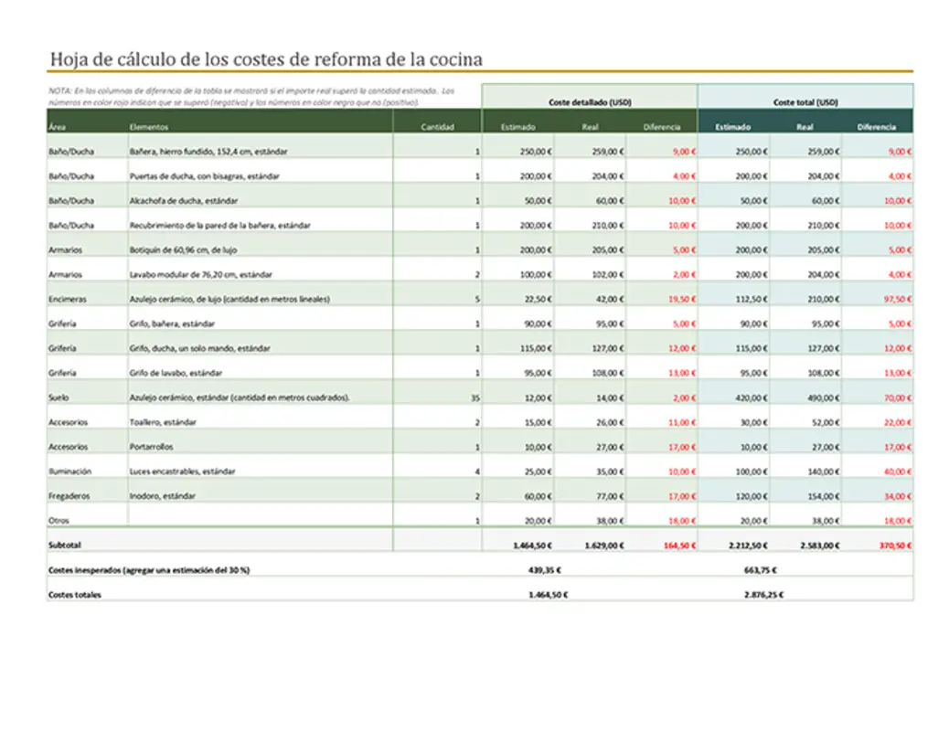 Calculadora de costos para reforma del baño green modern simple