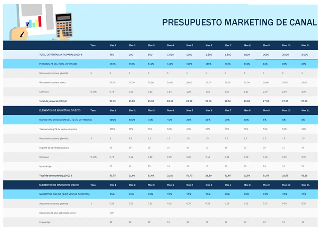 Presupuesto de marketing de canal