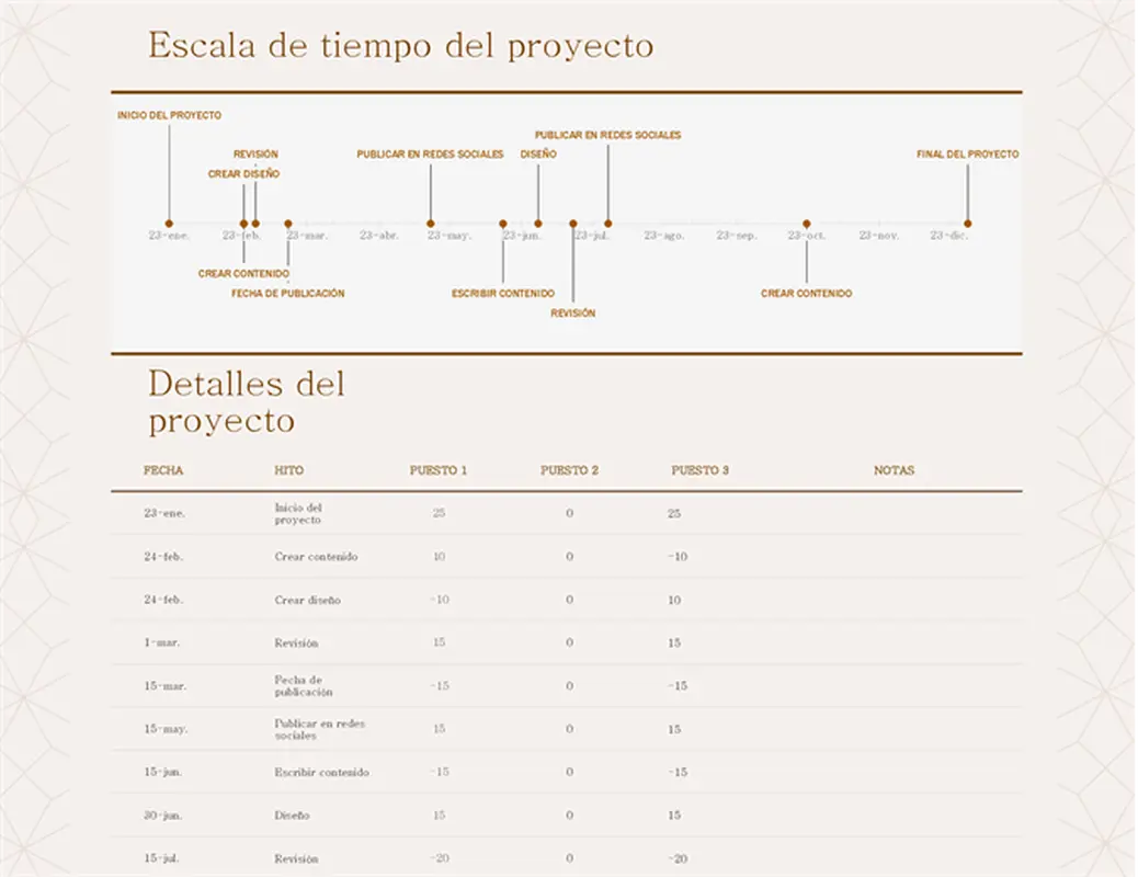Escala de tiempo detallada del proyecto modern simple