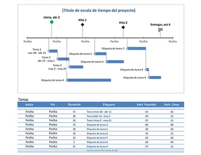 Escala de tiempo de proyecto de tareas e hitos modern-simple