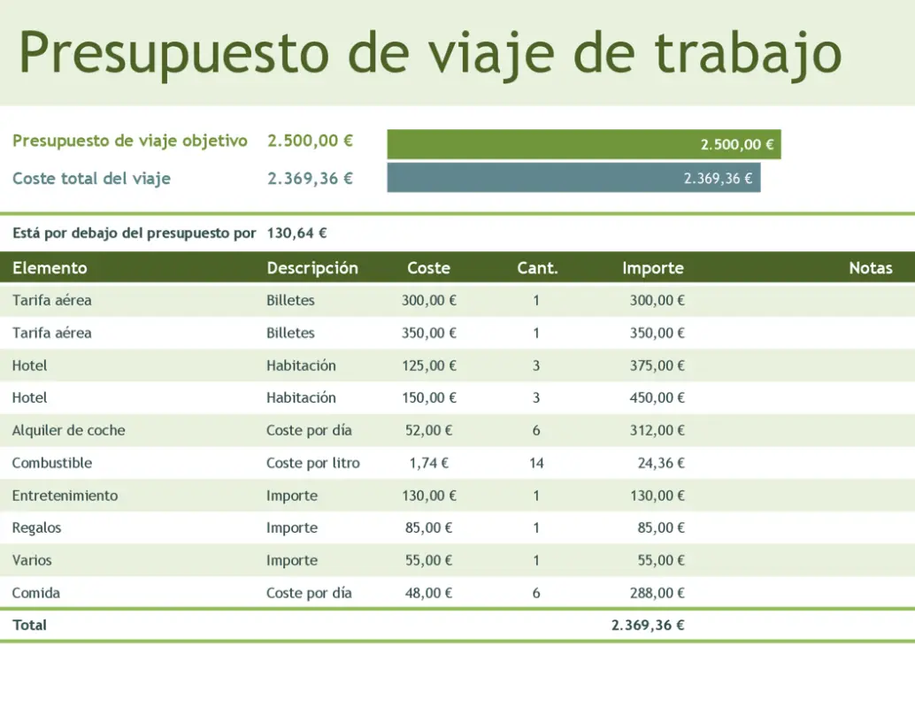 Presupuesto de viaje de trabajo green modern simple