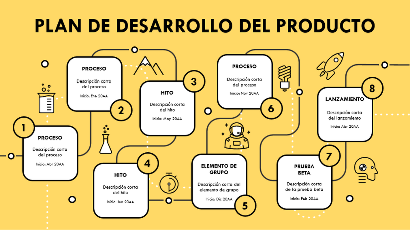 Escala de tiempo del plan de desarrollo del producto yellow modern simple