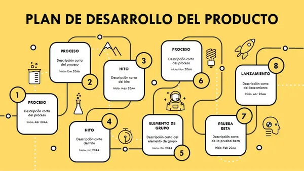 Escala de tiempo del plan de desarrollo del producto modern simple