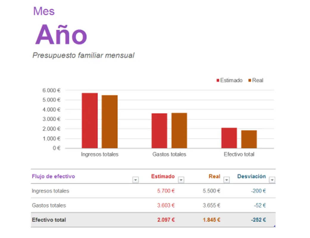 Presupuesto familiar mensual modern simple