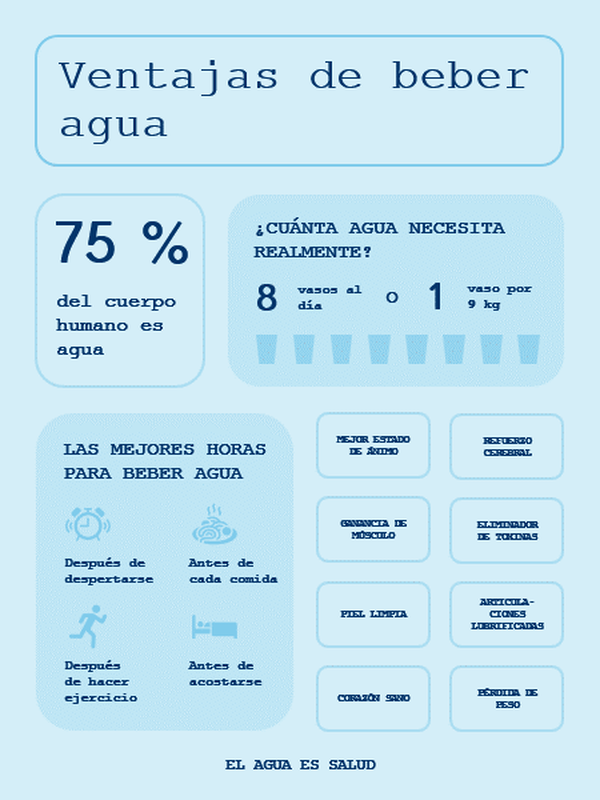 Póster infográfico del agua potable blue modern-simple