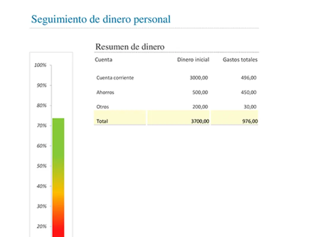 Seguimiento de dinero personal modern simple