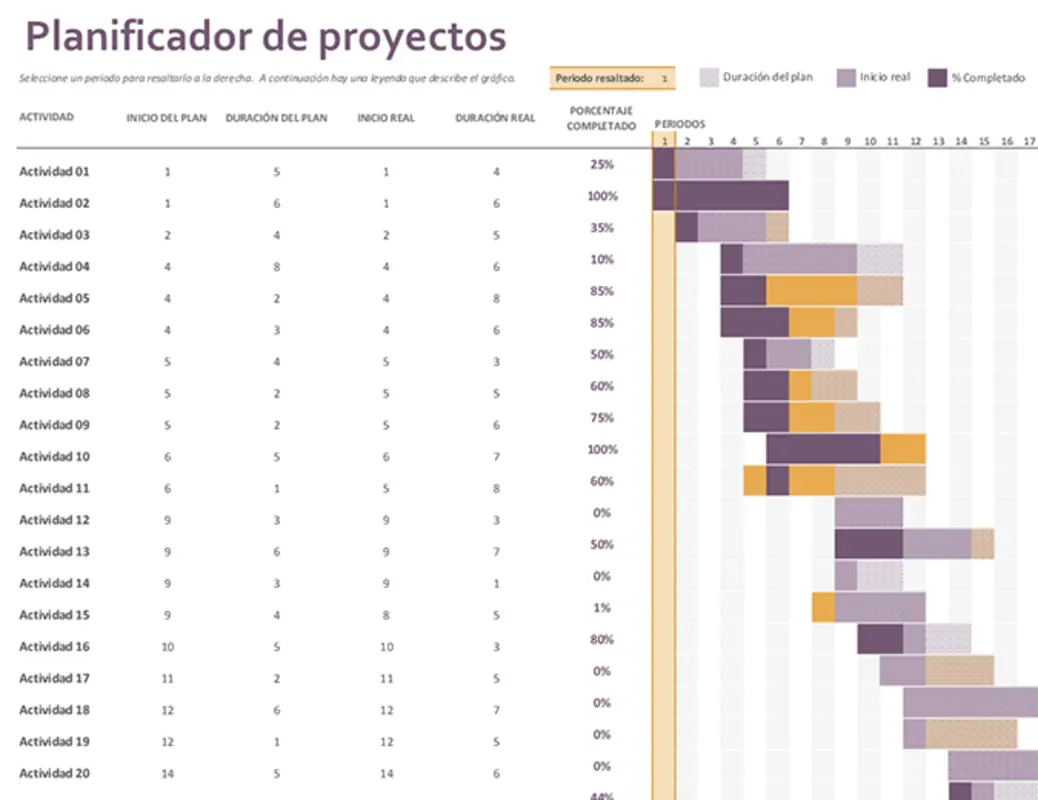 Planificador de proyectos de Gantt modern-simple