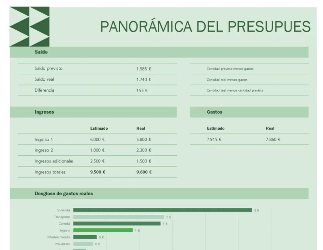 Presupuesto mensual doméstico green modern simple