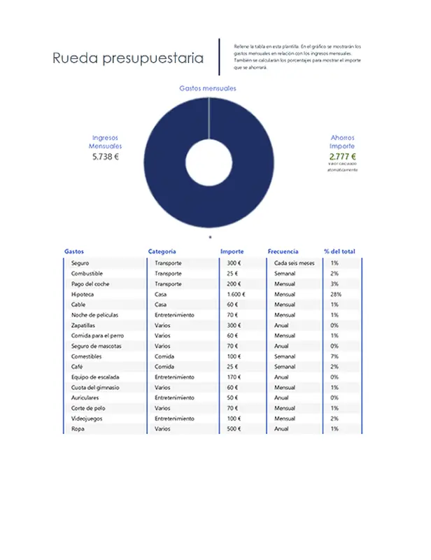 Rueda presupuestaria modern simple