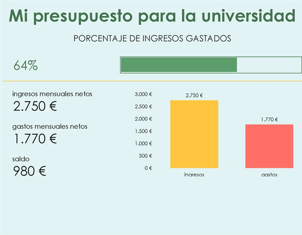 Mi presupuesto para la universidad modern-simple