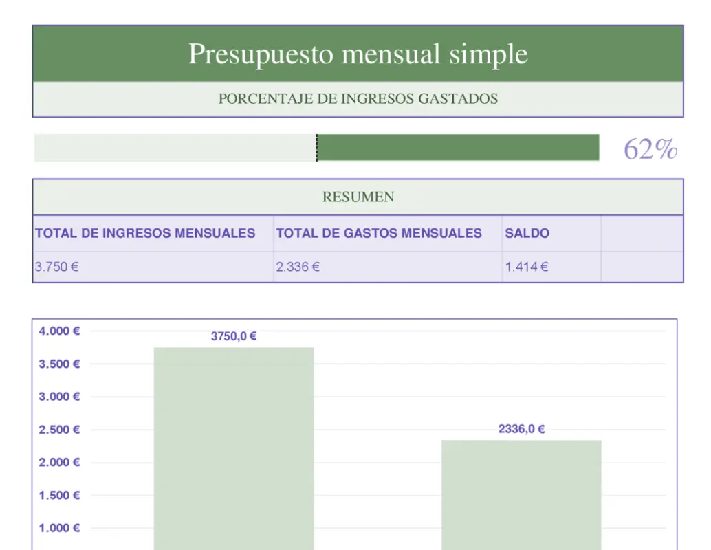 Presupuesto familiar sencillo green modern simple