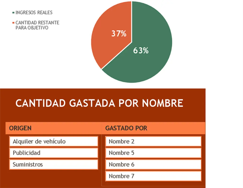 Presupuesto del evento de recaudación de fondos modern simple