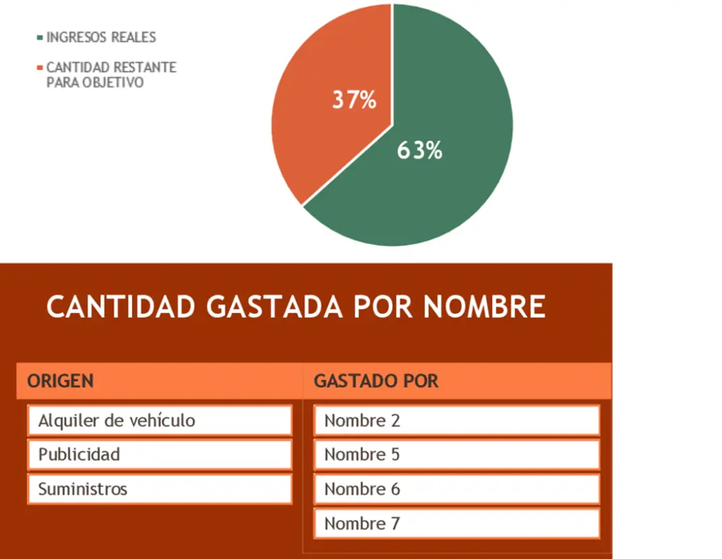 Presupuesto del evento de recaudación de fondos green modern simple