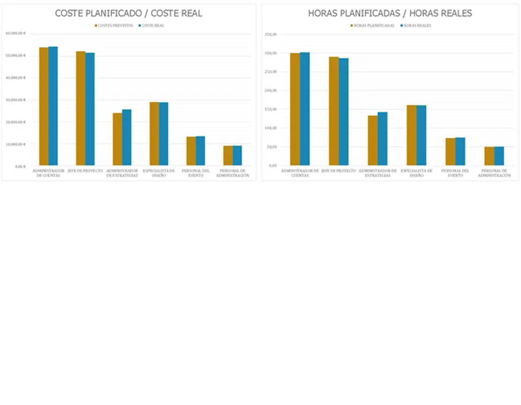 Seguimiento de planificación de eventos modern-simple