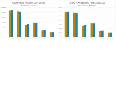 Seguimiento de planificación de eventos modern-simple