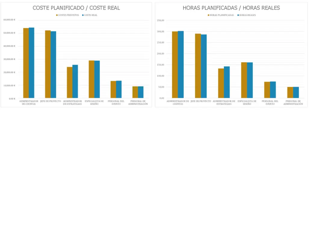 Seguimiento de planificación de eventos green modern-simple