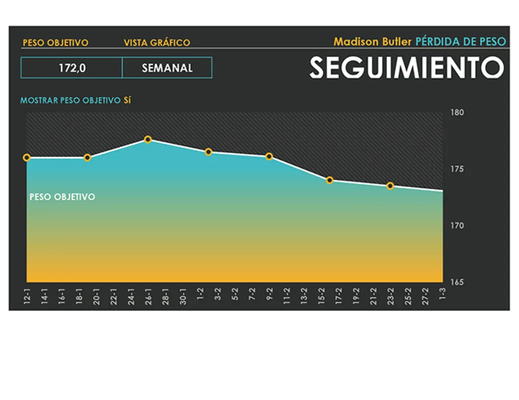 Seguimiento de pérdida de peso black modern simple