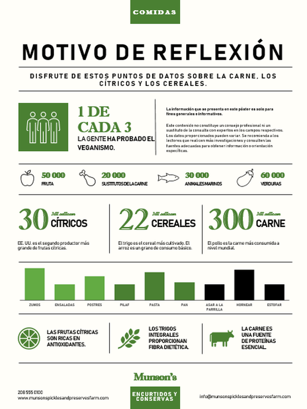 Póster de infografías sobre alimentación gray modern-simple