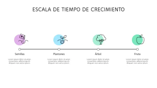 Escala de tiempo de crecimiento modern-simple