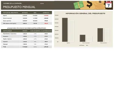 Presupuesto mensual de la empresa modern simple