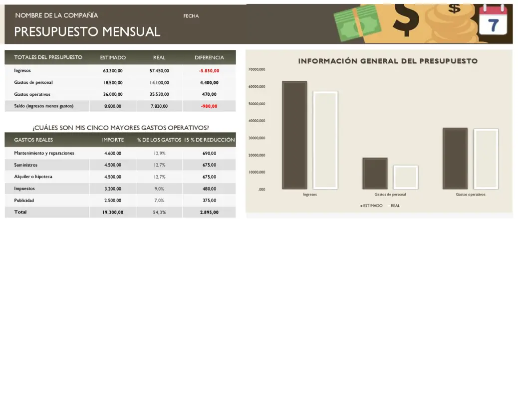 Presupuesto mensual de la empresa green modern simple