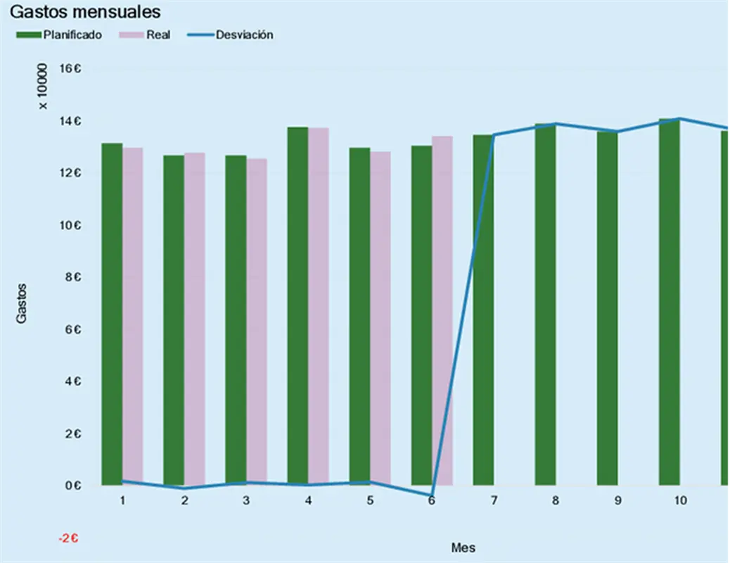 Presupuesto de gastos de la empresa modern-simple