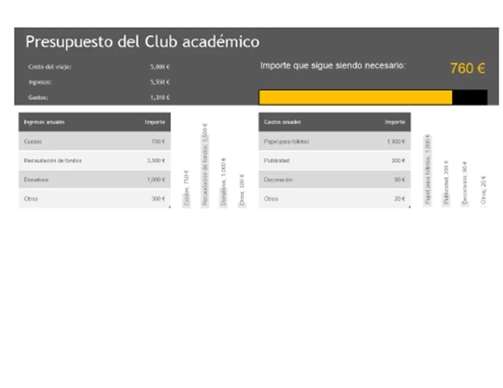 Presupuesto del Club académico modern simple