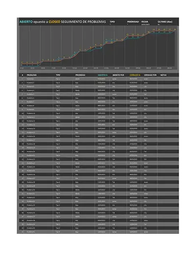 Seguimiento de problemas del proyecto modern simple