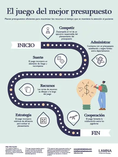 Póster de infografías con tablero modern-geometric