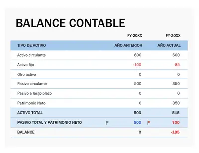 Balance de situación modern-simple