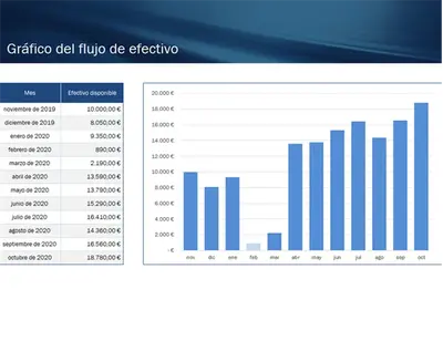 Proyección de flujo de efectivo para pequeña empresa