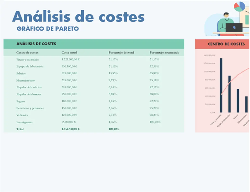 Análisis de costos con el diagrama de Pareto modern simple