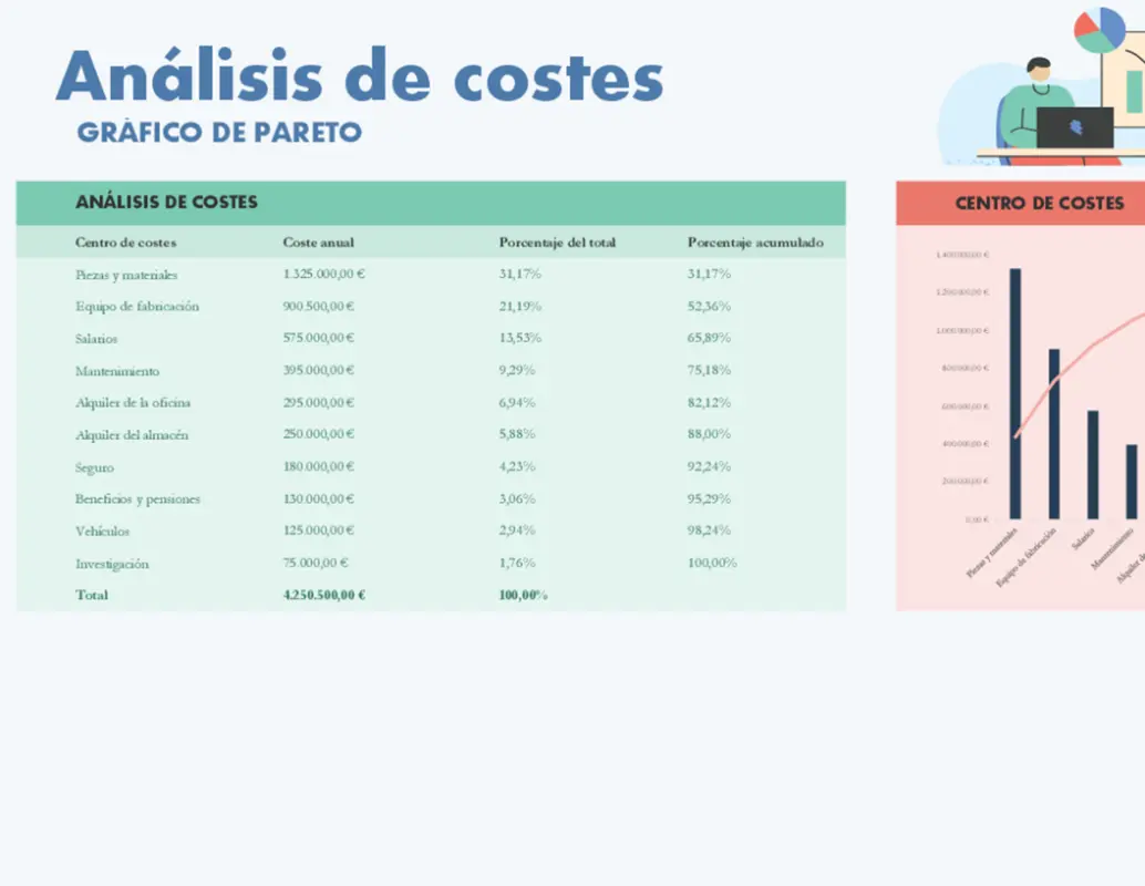 Análisis de costos con el diagrama de Pareto green modern simple