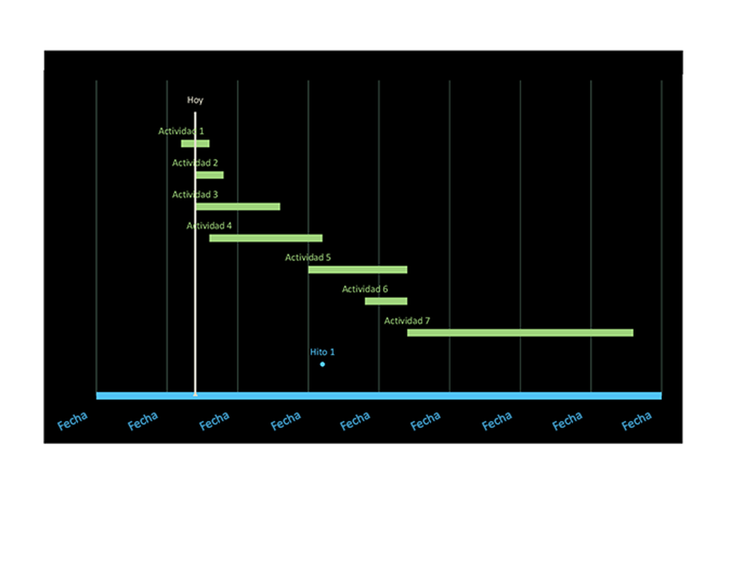 Diagrama de Gantt de seguimiento de fechas modern simple