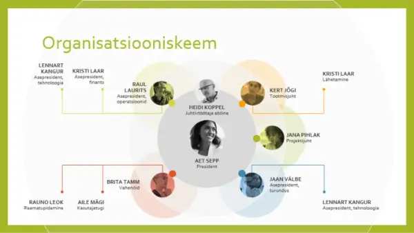 Meeskonna organisatsiooniskeem modern simple