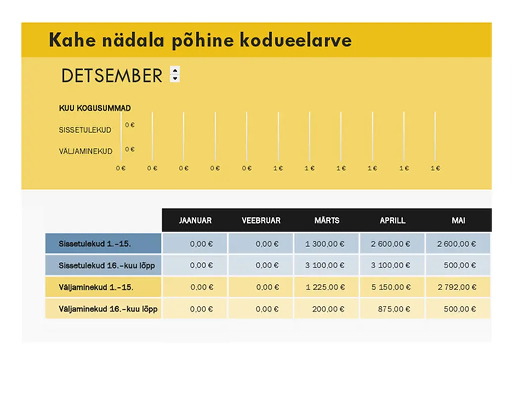 Kahenädalane kodueelarve modern simple