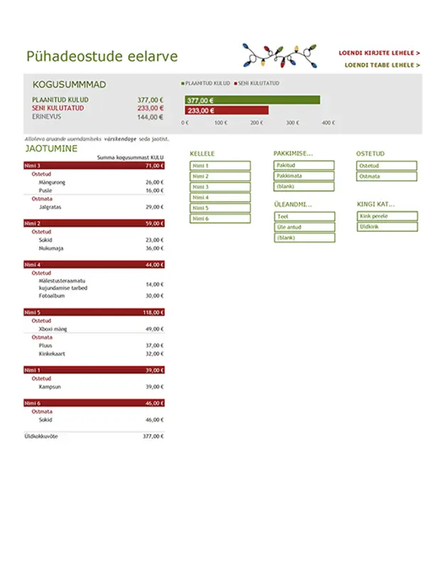 Pühadeostude eelarve modern simple